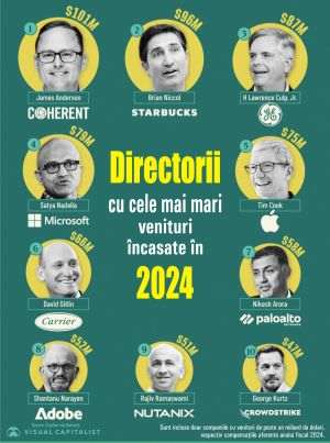 Veniturile directorilor generali din SUA - la niveluri record